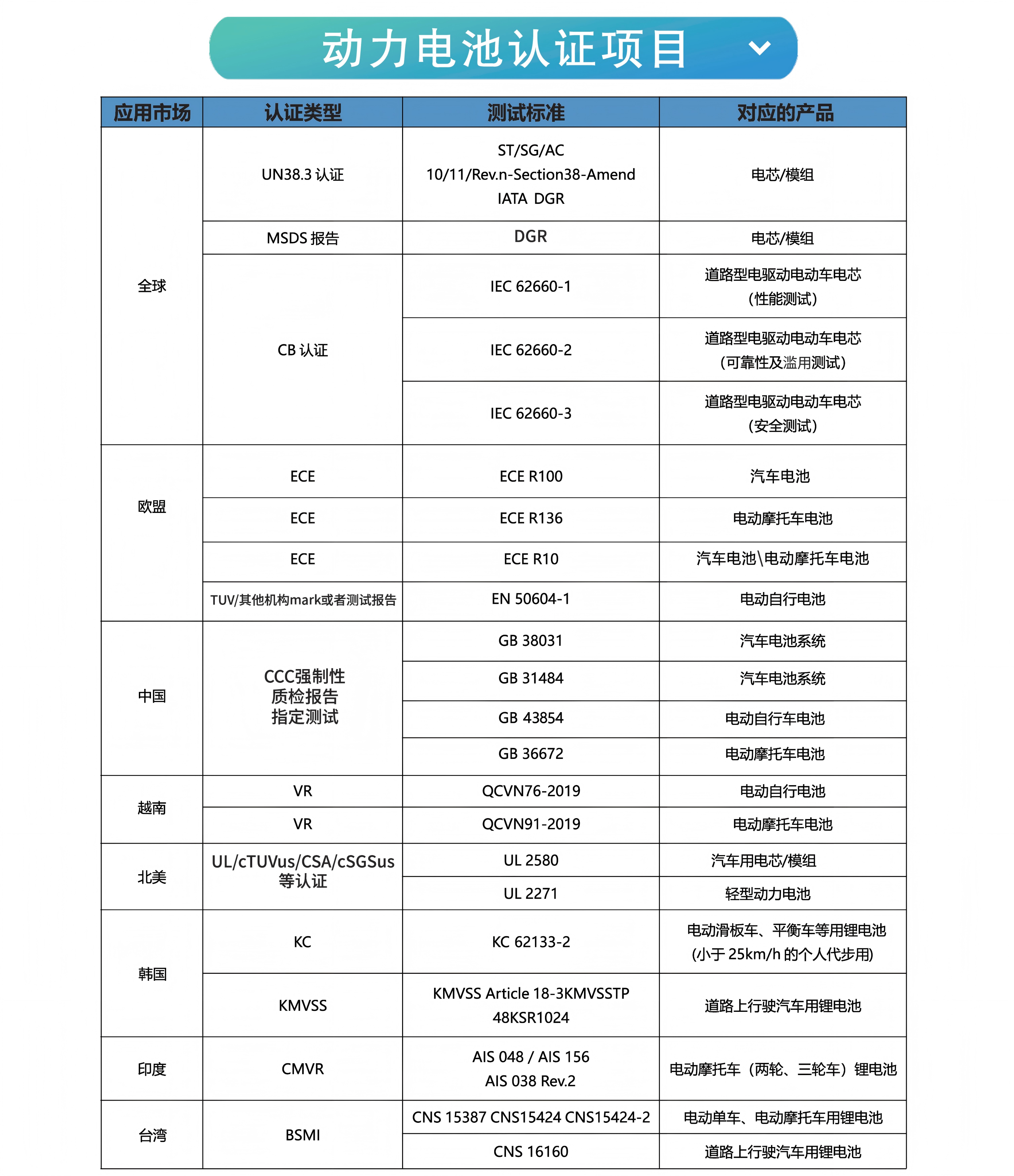 动力电池.png