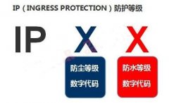 IP protection