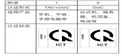 越南MIC认证